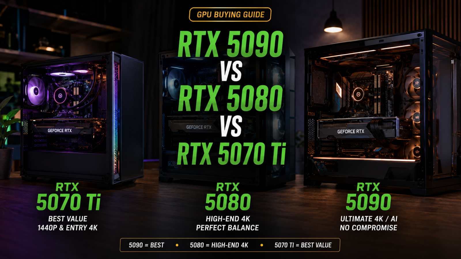 RTX 5090 vs RTX 5080 vs RTX 5070 Ti: Which GPU Should You Choose?